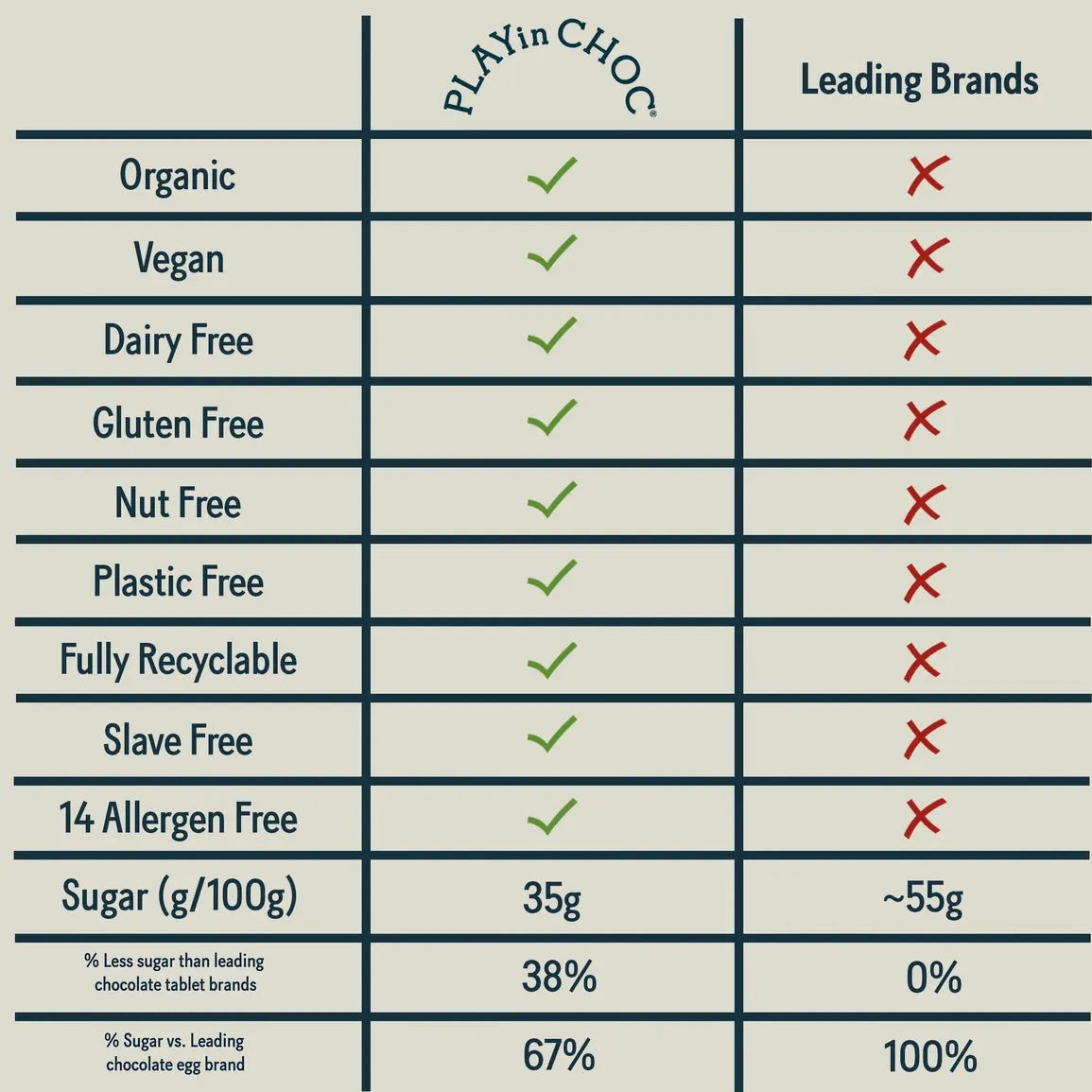 PLAYin Choc ToyChoc Box Christmas BBD 21.08.25